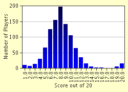 quiz