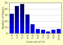 quiz