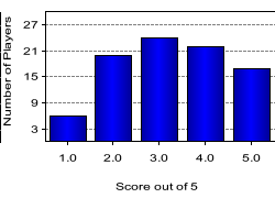 quiz