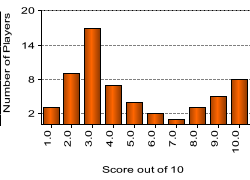 quiz