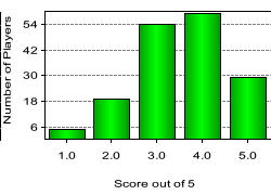 quiz