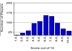 quiz