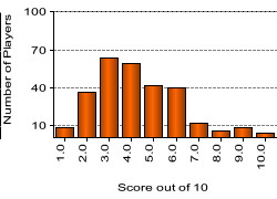 quiz