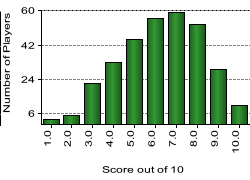 quiz