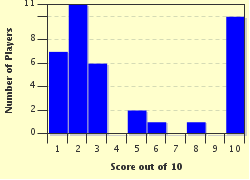 quiz
