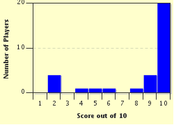 quiz