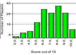 quiz
