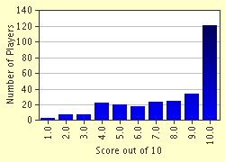 Presidential Terms Trivia Quiz | Who Was In Office?