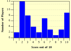 quiz