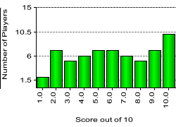 quiz