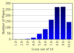 soccer quiz for kids