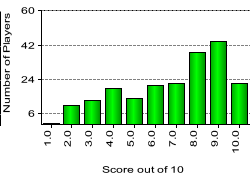 quiz