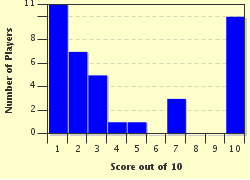 quiz