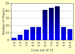 Quizzes do Kaiser Chiefs - Racha Cuca