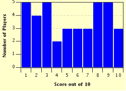 quiz
