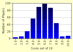 quiz
