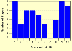 quiz