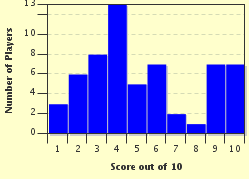 quiz