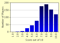 quiz space trivia over category