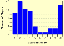 quiz