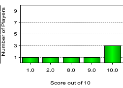 quiz