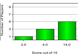 quiz