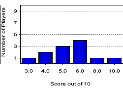 quiz