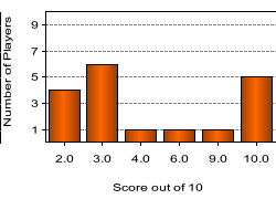 quiz