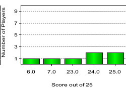 quiz
