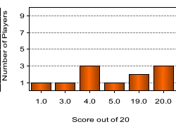 quiz