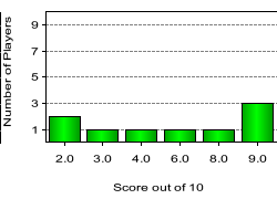 quiz