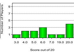 quiz