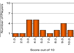 quiz