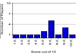 quiz