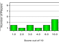 quiz
