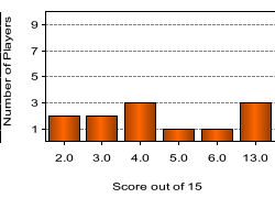 quiz