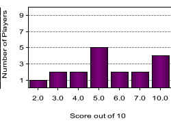 quiz