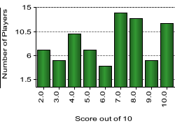 quiz