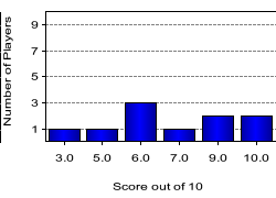 quiz
