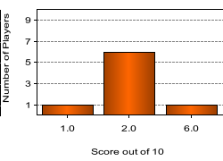 quiz