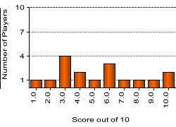 quiz