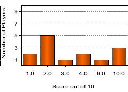 quiz
