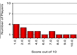 quiz