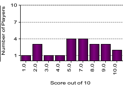 quiz
