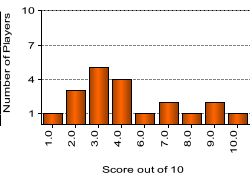 quiz