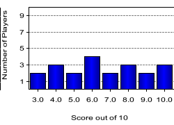 quiz