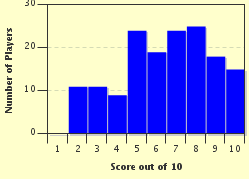 quiz