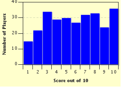 quiz