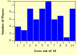 quiz