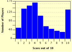 quiz